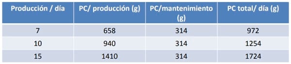 Aspectos Nutricionales de importancia en la producción lechera tropical - Image 11