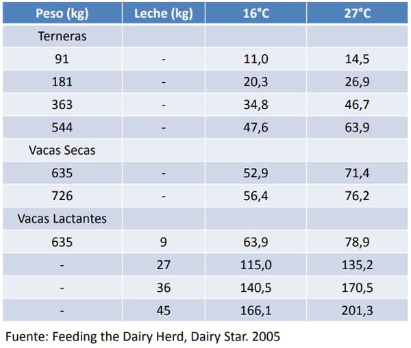 Aspectos Nutricionales de importancia en la producción lechera tropical - Image 7