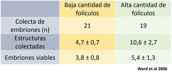 Manejo Reproductivo para mejorar la Productividad Lechera - Image 20