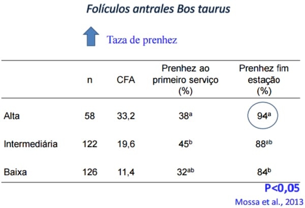 Manejo Reproductivo para mejorar la Productividad Lechera - Image 19