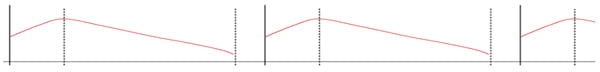 Manejo Reproductivo para mejorar la Productividad Lechera - Image 6