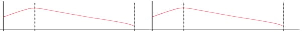 Manejo Reproductivo para mejorar la Productividad Lechera - Image 7