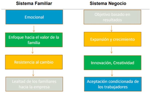 Sucesión Familiar en el Sector Agropecuario “ Relevo Generacional