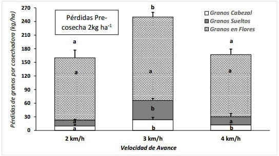 Evaluación de la eficiencia de cosecha directa de trébol blanco (trifolium repens l.) con una cosechadora con sistema de trilla axial - Image 3