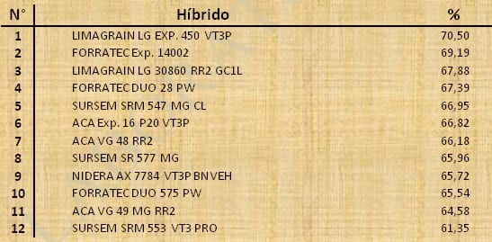 Aptitud Forrajera- Evaluación de híbridos de maíz.- Campaña 2016 – 2017. Determinación del rendimiento y la calidad de la materia seca. - Image 127