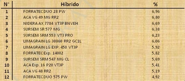 Aptitud Forrajera- Evaluación de híbridos de maíz.- Campaña 2016 – 2017. Determinación del rendimiento y la calidad de la materia seca. - Image 56