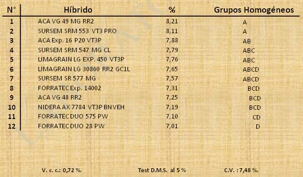 Aptitud Forrajera- Evaluación de híbridos de maíz.- Campaña 2016 – 2017. Determinación del rendimiento y la calidad de la materia seca. - Image 31