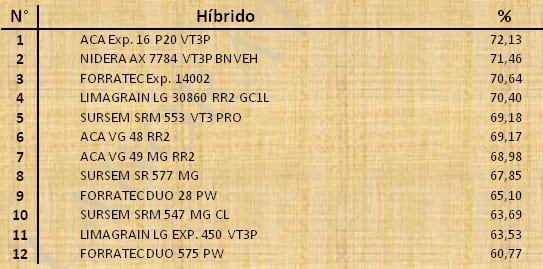 Aptitud Forrajera- Evaluación de híbridos de maíz.- Campaña 2016 – 2017. Determinación del rendimiento y la calidad de la materia seca. - Image 146