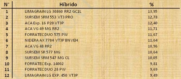 Aptitud Forrajera- Evaluación de híbridos de maíz.- Campaña 2016 – 2017. Determinación del rendimiento y la calidad de la materia seca. - Image 39