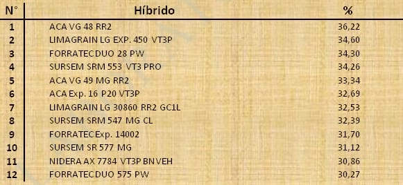 Aptitud Forrajera- Evaluación de híbridos de maíz.- Campaña 2016 – 2017. Determinación del rendimiento y la calidad de la materia seca. - Image 45