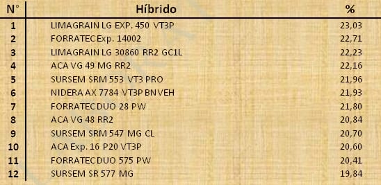 Aptitud Forrajera- Evaluación de híbridos de maíz.- Campaña 2016 – 2017. Determinación del rendimiento y la calidad de la materia seca. - Image 53