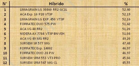Aptitud Forrajera- Evaluación de híbridos de maíz.- Campaña 2016 – 2017. Determinación del rendimiento y la calidad de la materia seca. - Image 94