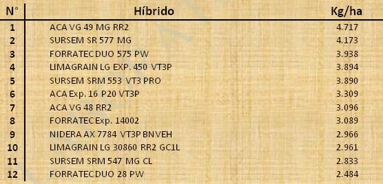 Aptitud Forrajera- Evaluación de híbridos de maíz.- Campaña 2016 – 2017. Determinación del rendimiento y la calidad de la materia seca. - Image 51