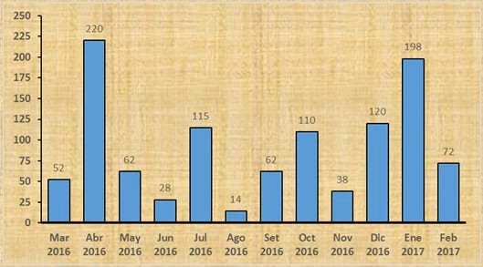 Aptitud Forrajera- Evaluación de híbridos de maíz.- Campaña 2016 – 2017. Determinación del rendimiento y la calidad de la materia seca. - Image 58