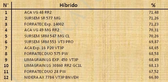 Aptitud Forrajera- Evaluación de híbridos de maíz.- Campaña 2016 – 2017. Determinación del rendimiento y la calidad de la materia seca. - Image 52