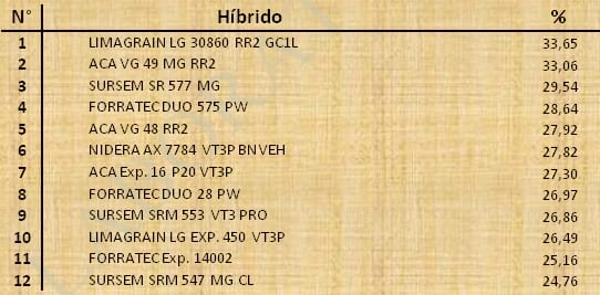 Aptitud Forrajera- Evaluación de híbridos de maíz.- Campaña 2016 – 2017. Determinación del rendimiento y la calidad de la materia seca. - Image 115