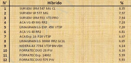 Aptitud Forrajera- Evaluación de híbridos de maíz.- Campaña 2016 – 2017. Determinación del rendimiento y la calidad de la materia seca. - Image 155