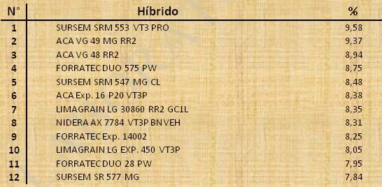 Aptitud Forrajera- Evaluación de híbridos de maíz.- Campaña 2016 – 2017. Determinación del rendimiento y la calidad de la materia seca. - Image 106