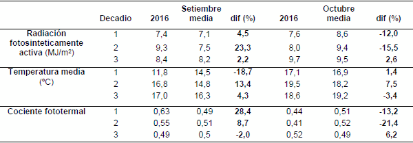 Evaluación de cultivares de trigo recomendados para la subregión III. Ciclo Agrícola 2016 - Image 2