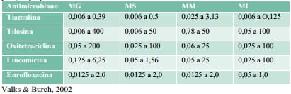 Uso de las pruebas diagnósticas para mycoplasma gallisepticum en pollos de engorde y actividad de la tiamulina a dosis de tratamiento - Image 3