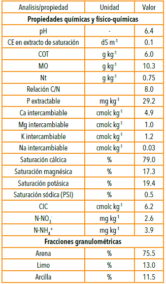 Condición hidrofísica y química de un suelo Haplustol éntico tratado con zeolita y residuos de feed lot - Image 1