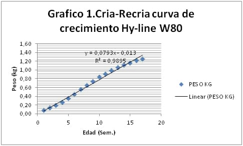 Estrategias nutricionales para lograr 500 huevos en 100 semanas en ponedoras de alta produccion - Image 4