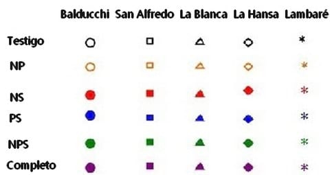 Balance de materia organica y capacidad de mineralización de nitrógeno de distintos suelos con fertilización continua - Image 7