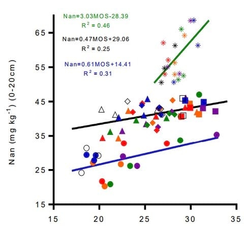 Balance de materia organica y capacidad de mineralización de nitrógeno de distintos suelos con fertilización continua - Image 6