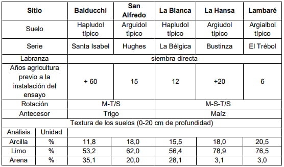 Balance de materia organica y capacidad de mineralización de nitrógeno de distintos suelos con fertilización continua - Image 1