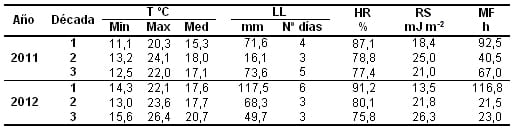 Fusariosis de la espiga del trigo: la elección del cultivar es más determinante que la fertilización nitrogenada - Image 3