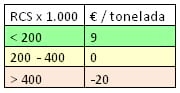 ¿Cuánto dinero pierdo por mastitis en mi granja? ¿Cuánto podría ahorrar si controlo esta enfermedad? - Image 7