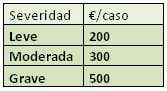 ¿Cuánto dinero pierdo por mastitis en mi granja? ¿Cuánto podría ahorrar si controlo esta enfermedad? - Image 3