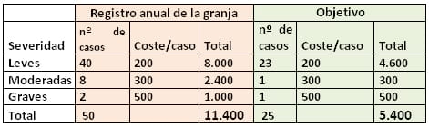 ¿Cuánto dinero pierdo por mastitis en mi granja? ¿Cuánto podría ahorrar si controlo esta enfermedad? - Image 5