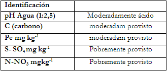 Ensayo de Variedades de TRIGO, campaña 2016 – 17 - Image 2