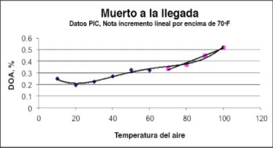 Recomendaciones de verano para cerdos en crecimiento - Image 3