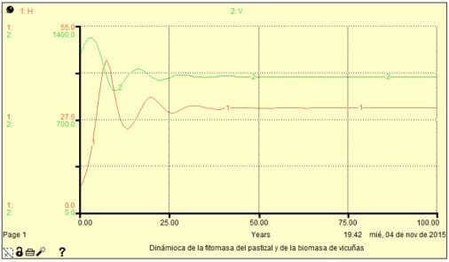 Una visión simplificada acerca de modelos de dinámica de poblaciones en ungulados silvestres - Image 11