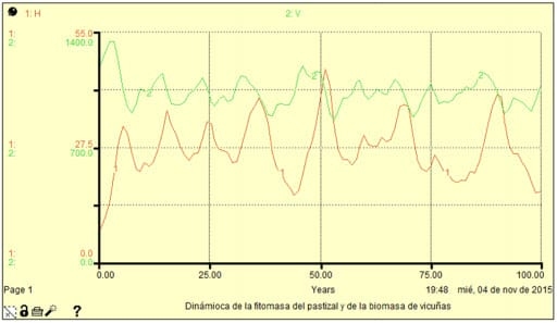 Una visión simplificada acerca de modelos de dinámica de poblaciones en ungulados silvestres - Image 13