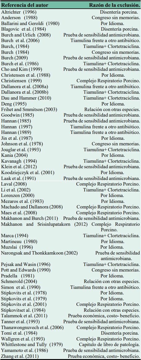 Meta-análisis del efecto de la tiamulina sobre la ganancia de peso dia contra mycoplasma hyopneumoniae en cerdos - Image 6