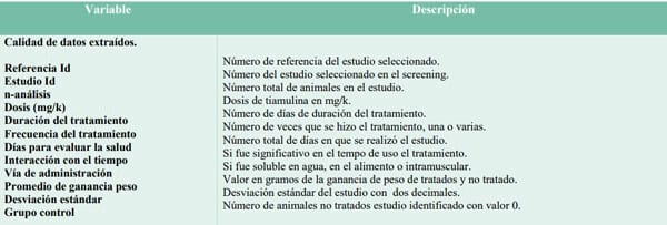 Meta-análisis del efecto de la tiamulina sobre la ganancia de peso dia contra mycoplasma hyopneumoniae en cerdos - Image 3