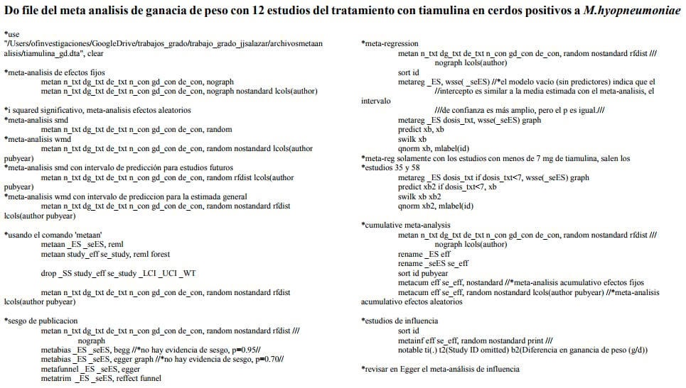 Meta-análisis del efecto de la tiamulina sobre la ganancia de peso dia contra mycoplasma hyopneumoniae en cerdos - Image 18