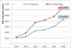 Impacto Económico de Estrategias de Fertilización de Cultivos - Image 4