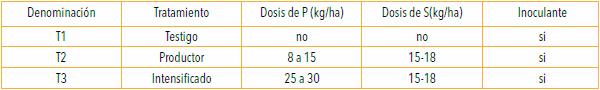 Impacto Económico de Estrategias de Fertilización de Cultivos - Image 2