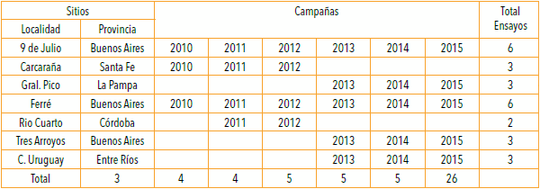 Impacto Económico de Estrategias de Fertilización de Cultivos - Image 1