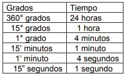 Explicación e indicaciones de uso para el calendario lunar agrícola - Image 11