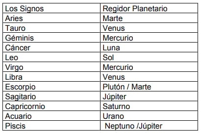 Explicación e indicaciones de uso para el calendario lunar agrícola - Image 5