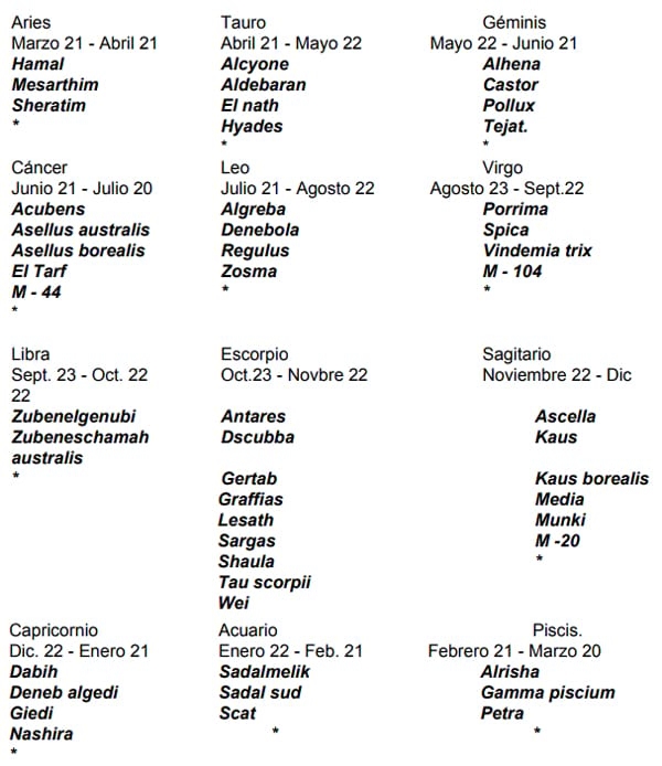 Explicación e indicaciones de uso para el calendario lunar agrícola - Image 7