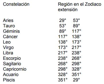 Explicación e indicaciones de uso para el calendario lunar agrícola - Image 8