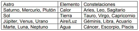 Explicación e indicaciones de uso para el calendario lunar agrícola - Image 12