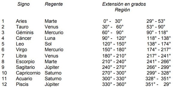 Explicación e indicaciones de uso para el calendario lunar agrícola - Image 1