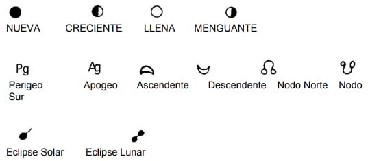 Explicación e indicaciones de uso para el calendario lunar agrícola - Image 14